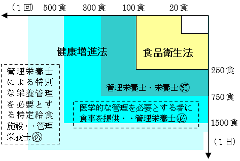 H{݂̋敪